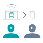 1. A transaction is requested