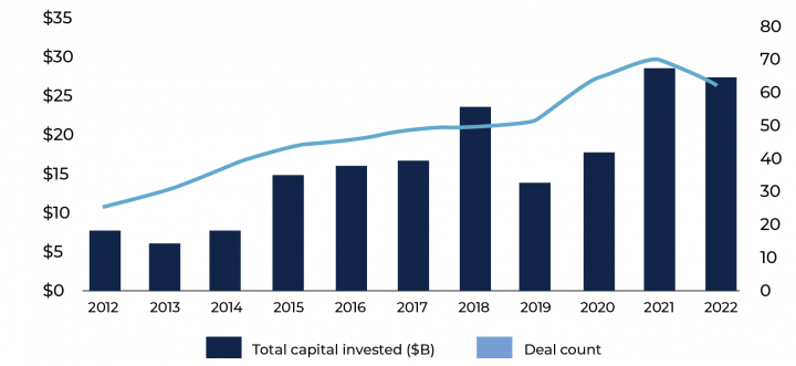 Clean-tech-chart-01-01.png